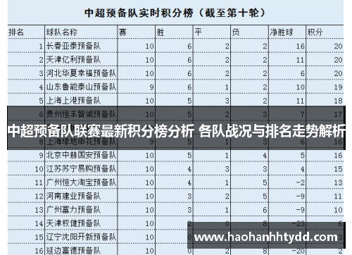 中超预备队联赛最新积分榜分析 各队战况与排名走势解析